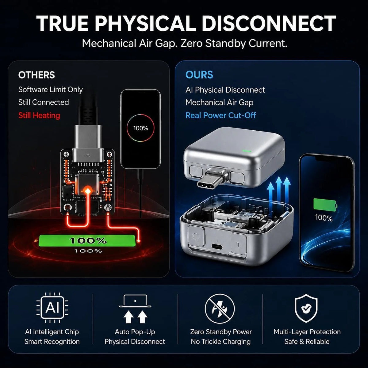 PopGuard 140W USB-C Battery Protector