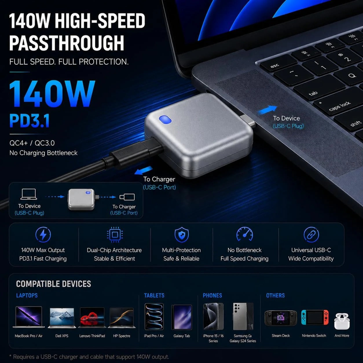 PopGuard 140W USB-C Battery Protector